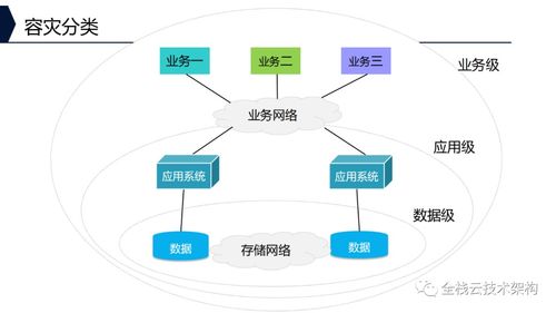 深入分析企业存储系统的架构 功能和技术特点