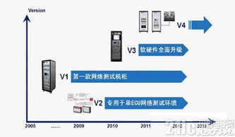 网络自动化测试系统