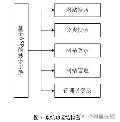 基于asp的搜索引擎开发和实现