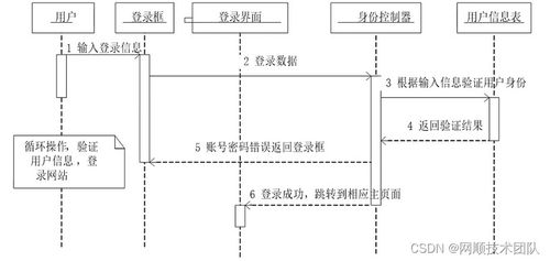 基于springboot vue前后端分离学生宿舍管理系统详细设计实现