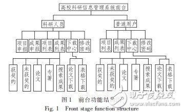 高校科研信息管理系统的设计与开发